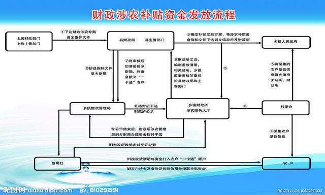 反思：2016年为什么每项国家农业补贴都跟你无缘？