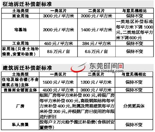 谁拿走了农民补偿：农村宅基地拆迁八项补偿缺一不可哦！