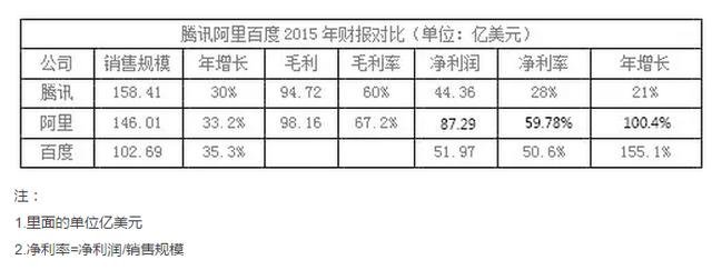 看到BAT员工的收入，吓得我赶紧在北京再买套房压压惊！