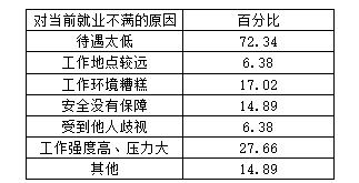 农地圈：失地农民生活现状调查