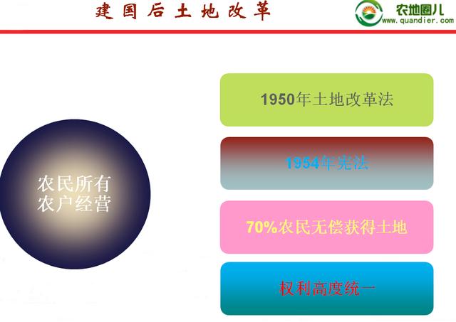 农地圈思考：农民是如何一步步成为惊弓之鸟的？