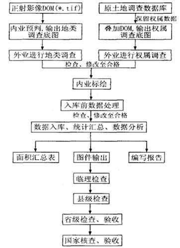 农地圈扫盲：解答农村土地确权农民的五大疑问