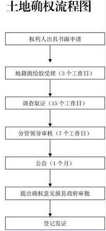 农地圈扫盲：解答农村土地确权农民的五大疑问