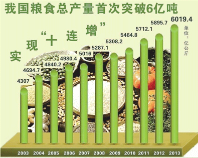 农地圈透视农村改革逻辑全景->预见未来（中）