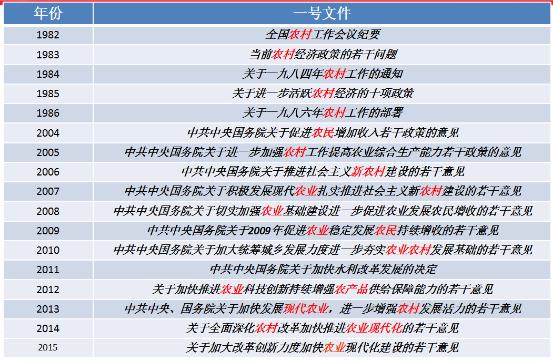 预见未来：2016农村资产保卫战之透视农村改革逻辑全景（上）