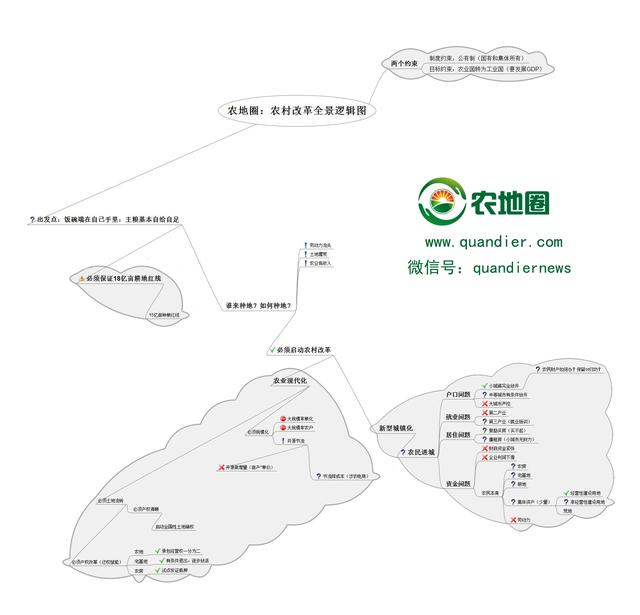 预见未来：2016农村资产保卫战之透视农村改革逻辑全景（上）