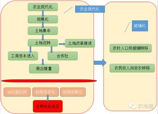 农地圈：预见未来之农村改革的逻辑全景图（一）