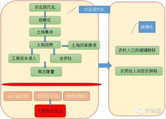 [辩论] 涉农工商资本下乡不需要盈利？