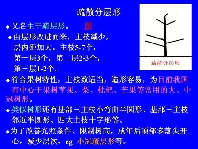 史上最全果树修剪图解