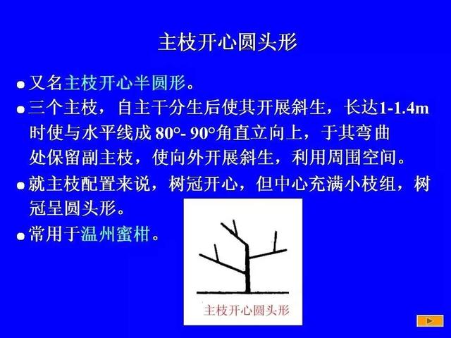 史上最全果树修剪图解