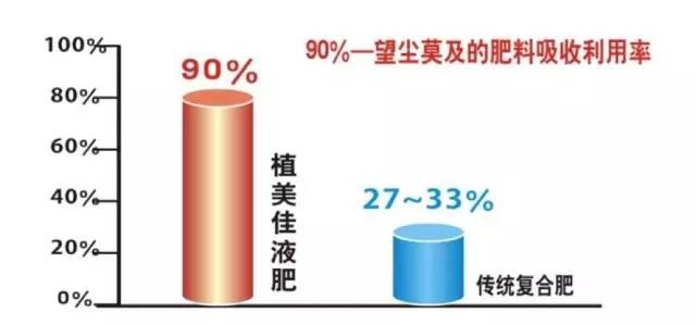 10元2瓶，植美佳营养液卖得那么火，因为谁用谁致富