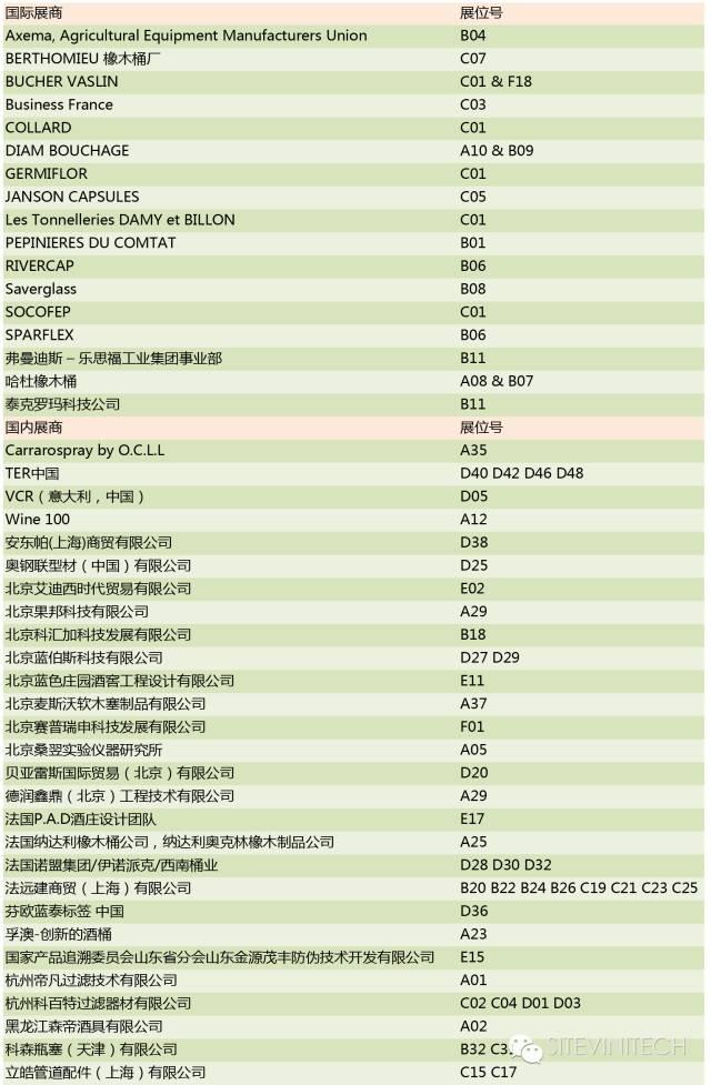 汇聚农机精英，SITEVINITECH CHINA 2016展商名单公布