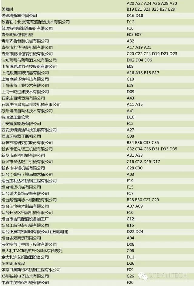 汇聚农机精英，SITEVINITECH CHINA 2016展商名单公布