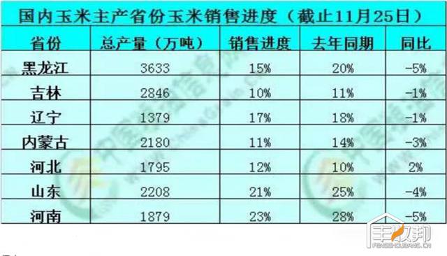 玉米销售进度表.jpg