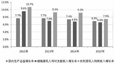 2020年农民人均收入咋翻番.jpg