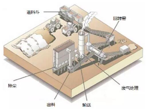 土壤修复技术之土壤热脱附修复技术