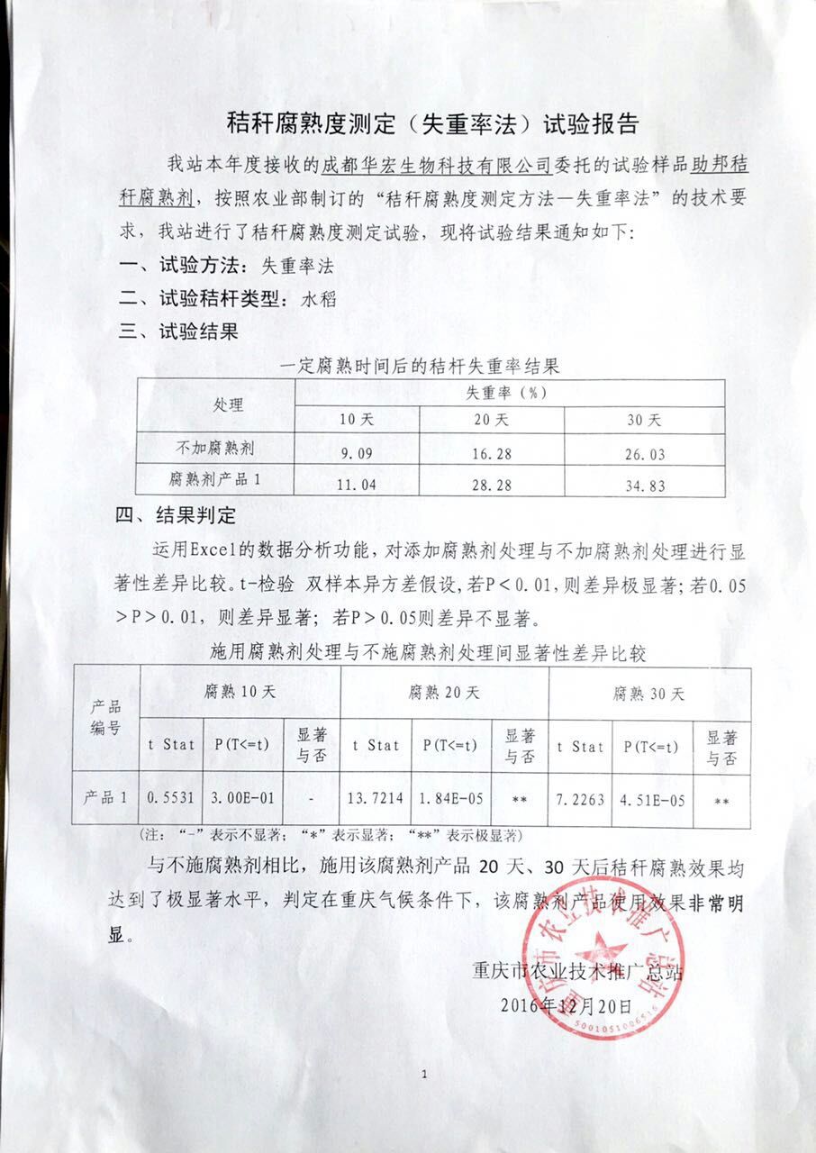 成都华宏助邦秸秆腐熟剂重庆土肥站效果测试结论-达到显著水平  