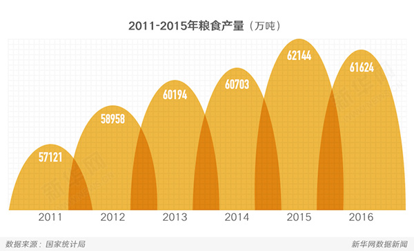 2017年农业发展路线这样走1.jpg