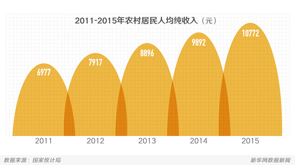 2017年农业发展路线这样走3.jpg