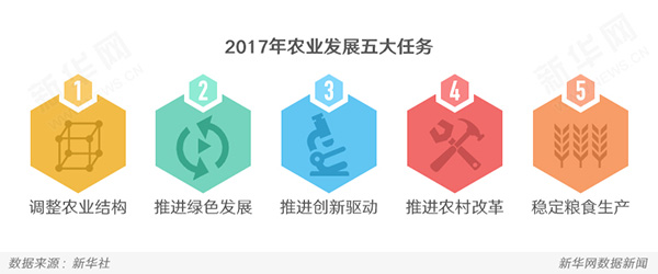 2017年农业发展路线这样走5.jpg