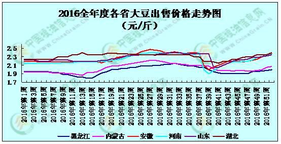 今年，玉米改种大豆吗？请看2017年大豆行情展望！