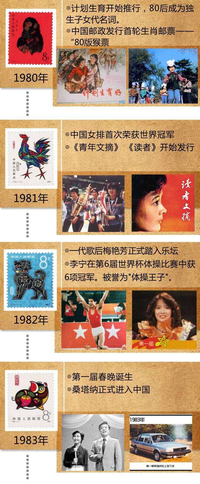 36年的回忆，看哭了……