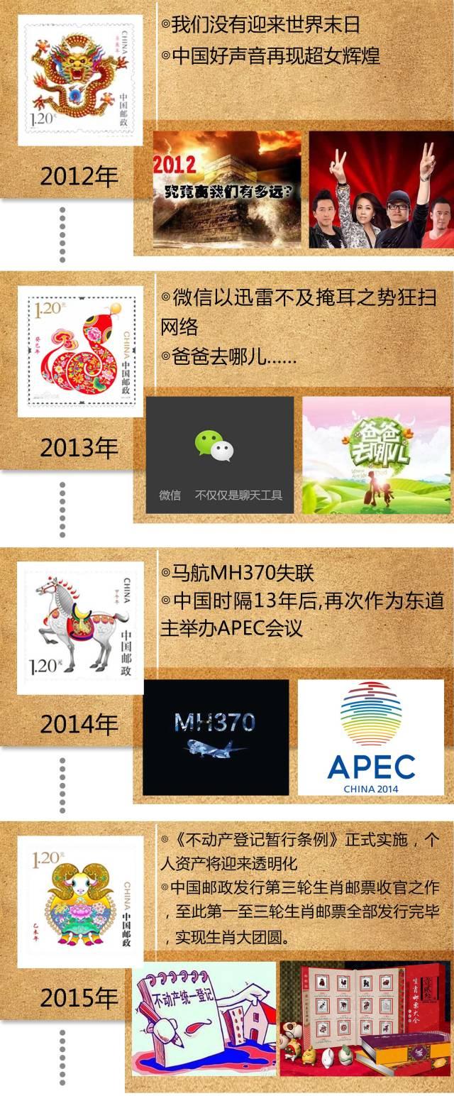 36年的回忆，看哭了……