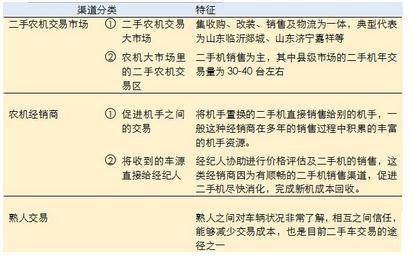 二手农机搭上互联网，是农机行业的下一个风口吗？.jpg