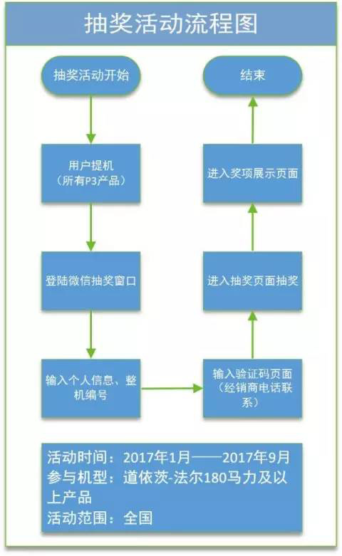 道依茨法尔2017新年矩惠 欢乐购机 豪礼大派送2.jpg