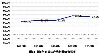 质检总局公布2016年国家监督抽查产品质量状况.jpg