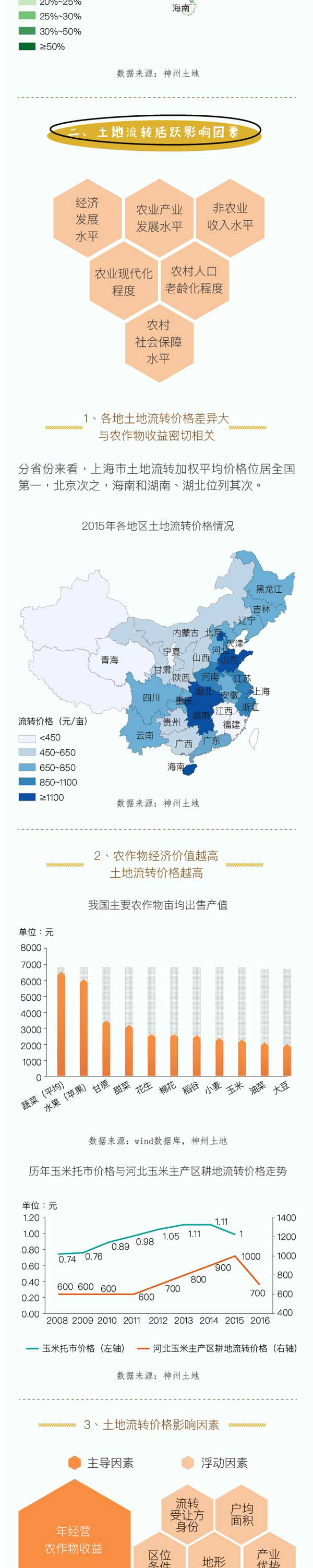 中国“三农”创富报告：土地流转开，农民伯伯钱袋鼓起来2.jpg