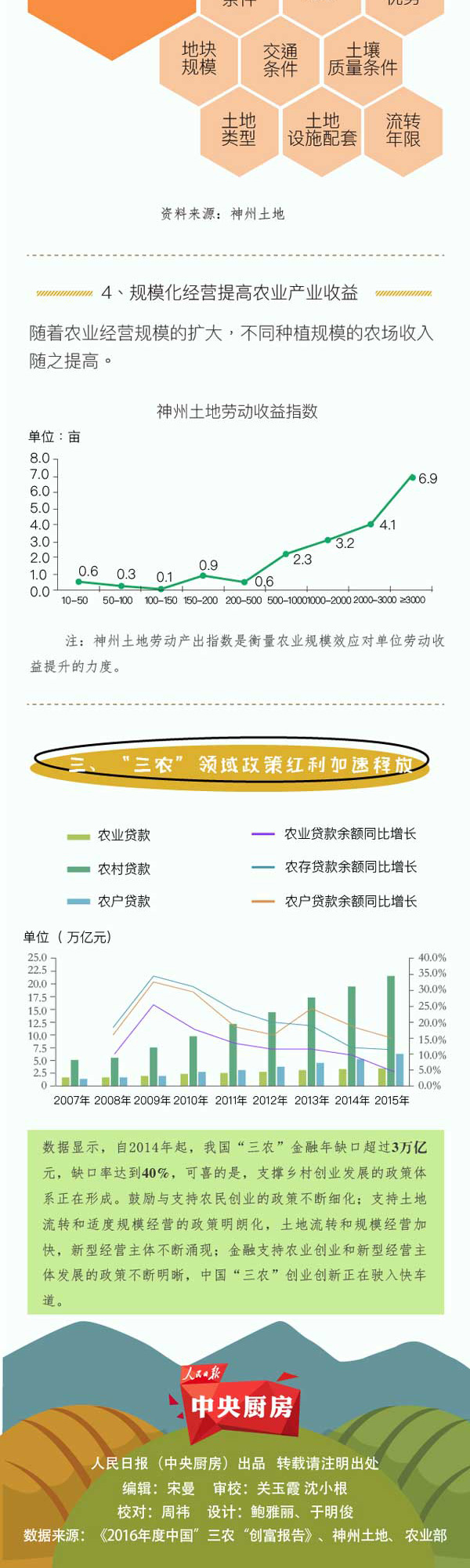 中国“三农”创富报告：土地流转开，农民伯伯钱袋鼓起来3.jpg