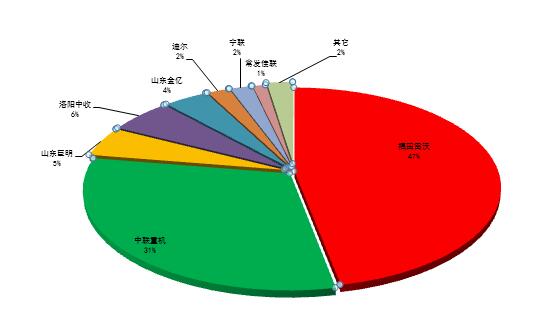 2017年收获机走势，这是权威的预测！1.jpg