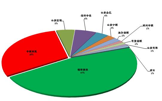 2017年收获机走势，这是权威的预测！2.jpg