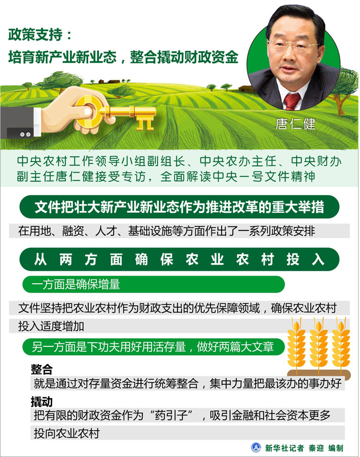 政策支持：培育新产业新业态，整合撬动财政资金.jpg