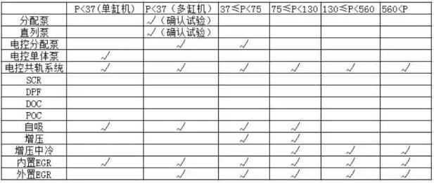 云内制造驶入非道路用发动机绿色制造升级快车道4.jpg