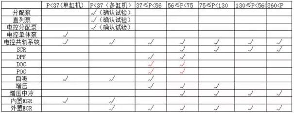 云内制造驶入非道路用发动机绿色制造升级快车道5.jpg