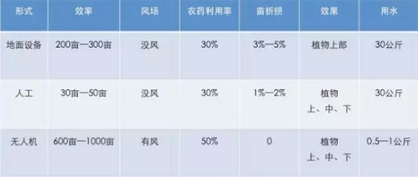 汉和合伙人：植保无人机明年预计增加1.5万架1.jpg