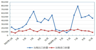 我国马铃薯进出口情况.png