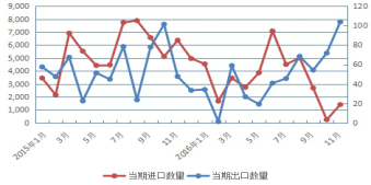 图3  我国马铃薯淀粉进出口情况.png