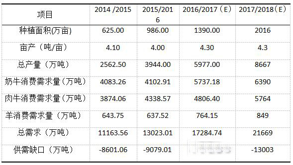 青贮玉米供需平衡表.jpg