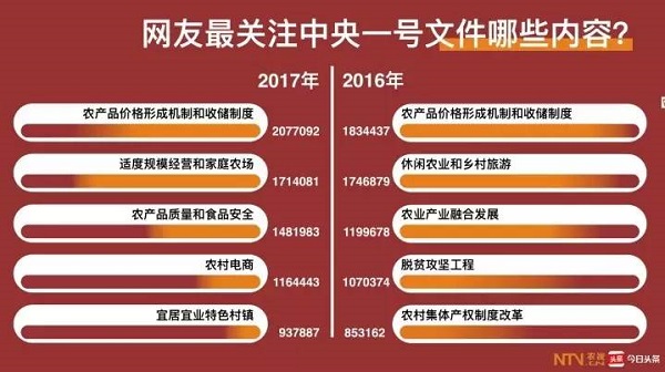 一号文件这么火，跟咱农民有啥关系？2.jpg