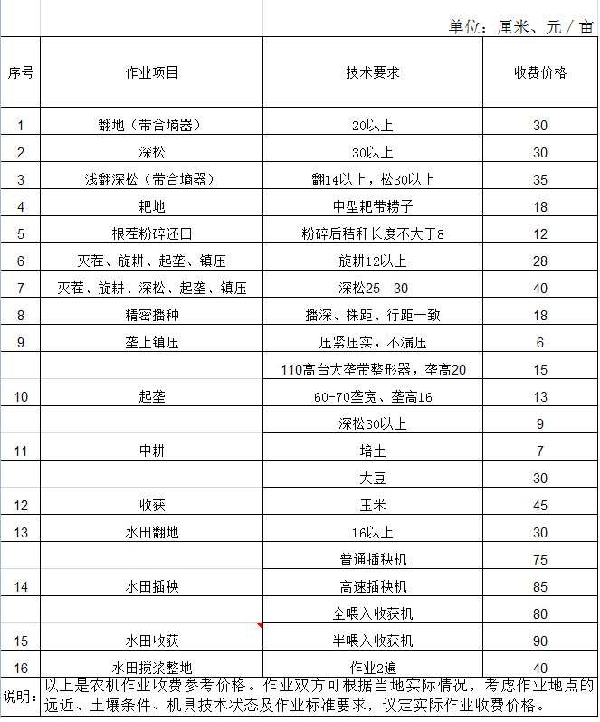 黑龙江省农村农机作业收费参考价格.jpg