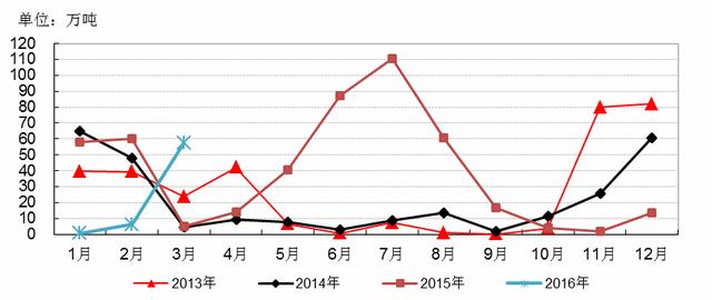 种植面积继续调减  2017年如何才能打好“玉米战”