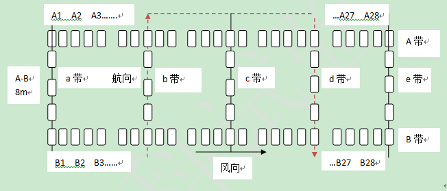 a.采样点的布置方式图