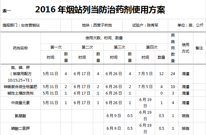 2016年台吉营烟站列当防治试验总结