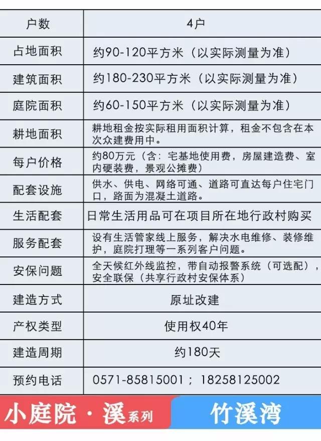 【小庭院·溪——竹溪湾】开始认购，前2名认购客户送10万宜家家居现金券