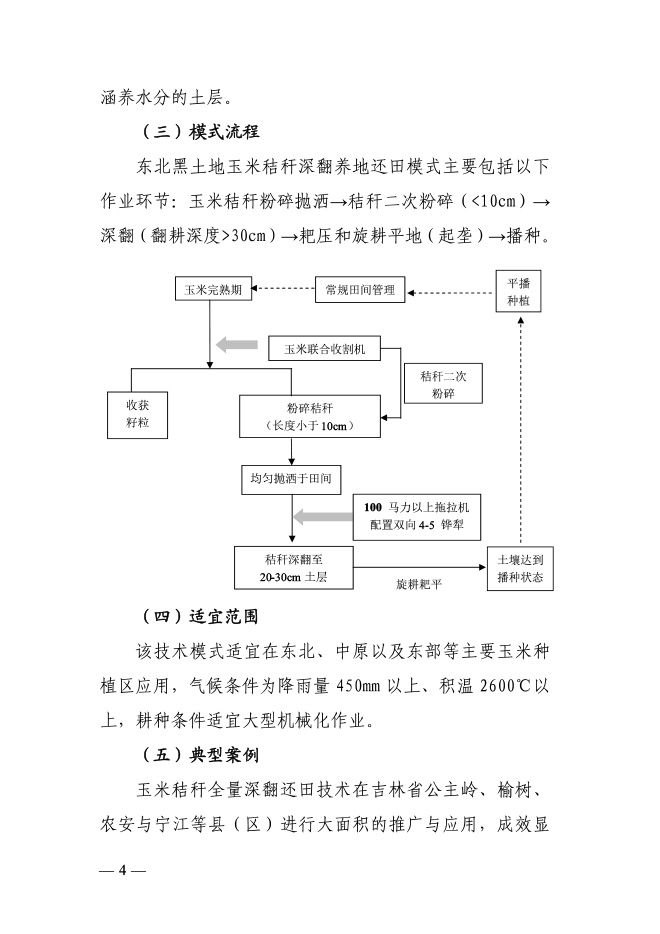 秸秆农用十大模式-2.jpg