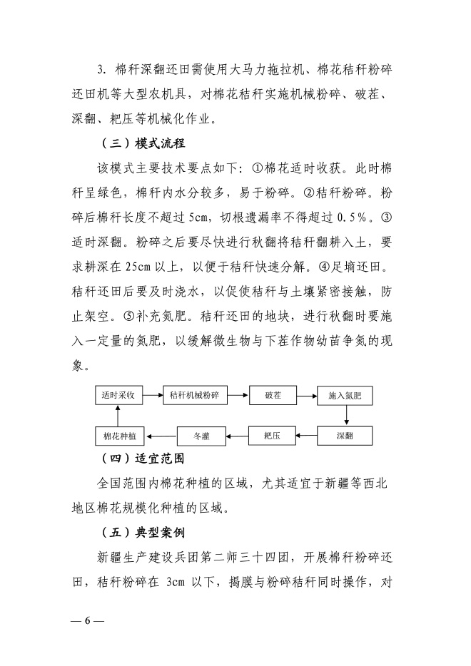 秸秆农用十大模式-4.jpg