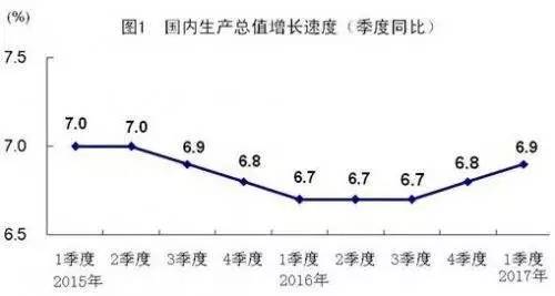 2017年一季度种植结构优化调整，农业生产总体稳定。.jpg